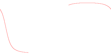 orbit trace