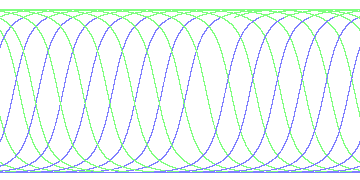 day/night's daily orbits