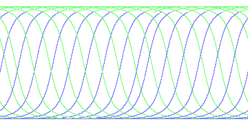 day/night's daily orbits