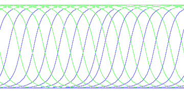 day/night's daily orbits