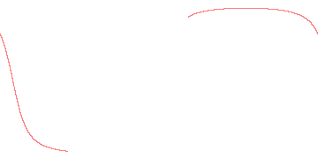 orbit trace
