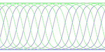 day/night's daily orbits