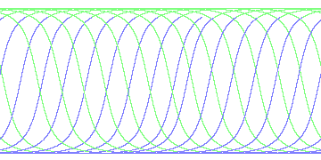 day/night's daily orbits