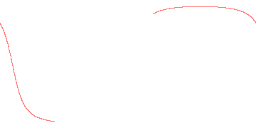 orbit trace