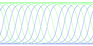 day/night's daily orbits