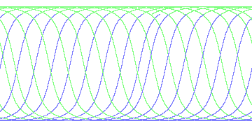 day/night's daily orbits