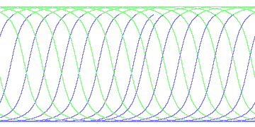 day/night's daily orbits