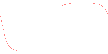 orbit trace