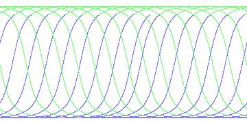 day/night's daily orbits