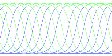 day/night's daily orbits