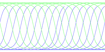 day/night's daily orbits