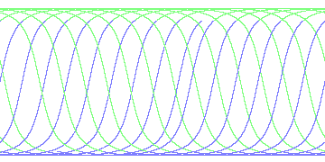 day/night's daily orbits