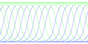 day/night's daily orbits