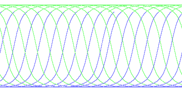 day/night's daily orbits