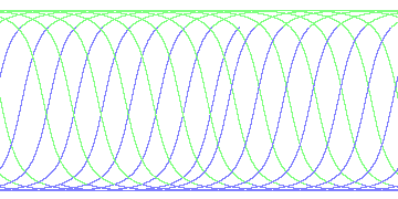 day/night's daily orbits