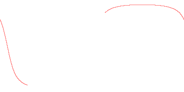 orbit trace