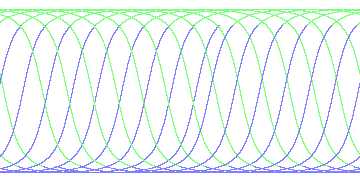 day/night's daily orbits
