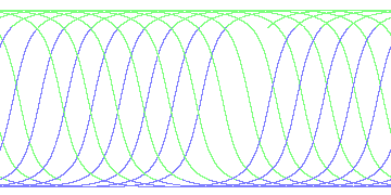 day/night's daily orbits