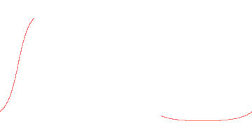 orbit trace