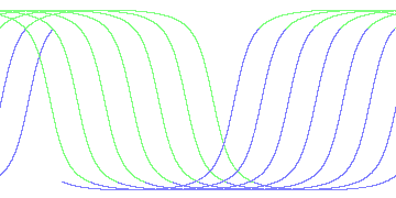 day/night's daily orbits