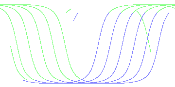 day/night's daily orbits