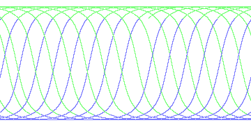 day/night's daily orbits