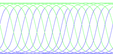 day/night's daily orbits