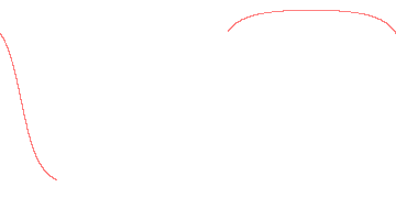 orbit trace
