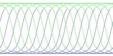 day/night's daily orbits