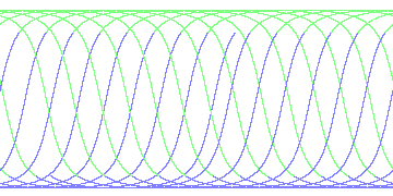 day/night's daily orbits