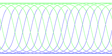 day/night's daily orbits