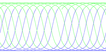 day/night's daily orbits