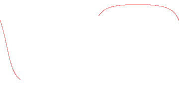 orbit trace