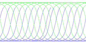 day/night's daily orbits