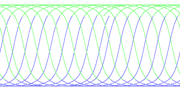 day/night's daily orbits
