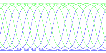 day/night's daily orbits