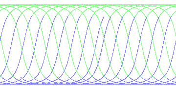 day/night's daily orbits