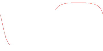orbit trace