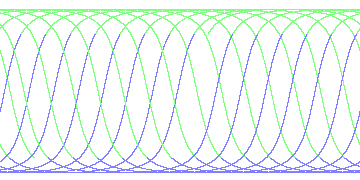 day/night's daily orbits