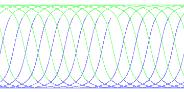 day/night's daily orbits