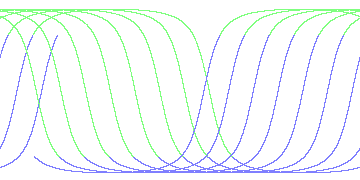 day/night's daily orbits