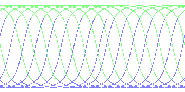 day/night's daily orbits