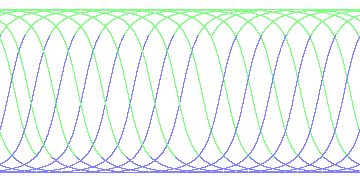day/night's daily orbits