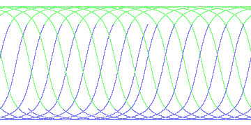 day/night's daily orbits