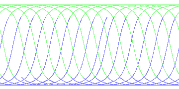 day/night's daily orbits