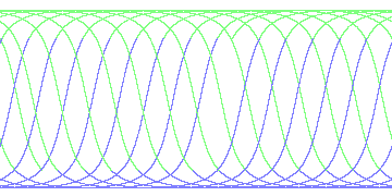 day/night's daily orbits