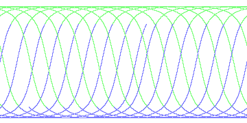 day/night's daily orbits