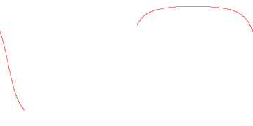 orbit trace