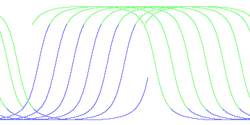 day/night's daily orbits
