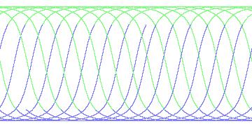 day/night's daily orbits